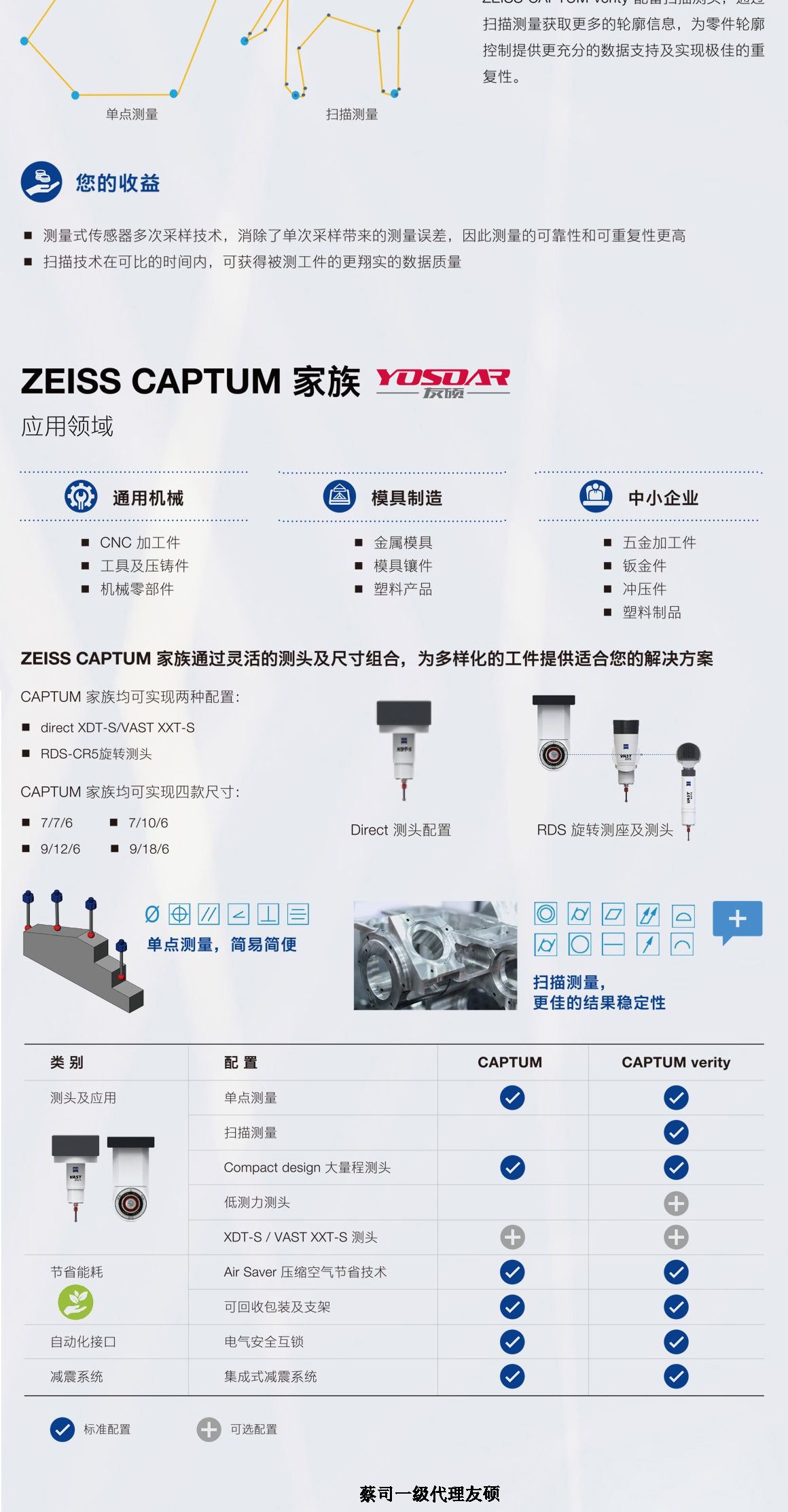 贵港蔡司三坐标CAPTUM