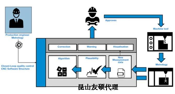 贵港蔡司贵港三坐标测量机